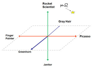 L. Hobart Stocking Resume Diagram